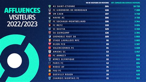 ligue 2 classement 2022 2023